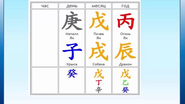 Структура вашей жизни 1 часть