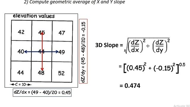 Computing Slope and Aspect from Digital Elevation Models (DEMs) [C14, V4] смотреть онлайн