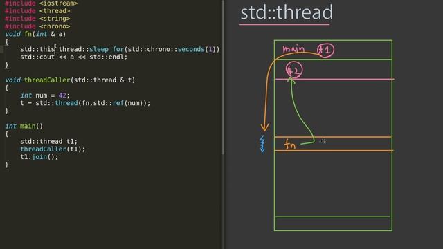 모던 C++ 쓰레드 Arguments смотреть онлайн