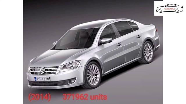 VW Lavida Historical Sale in China?? (2008-2020) смотреть онлайн