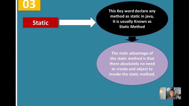 Introduction to Java Syntax смотреть онлайн