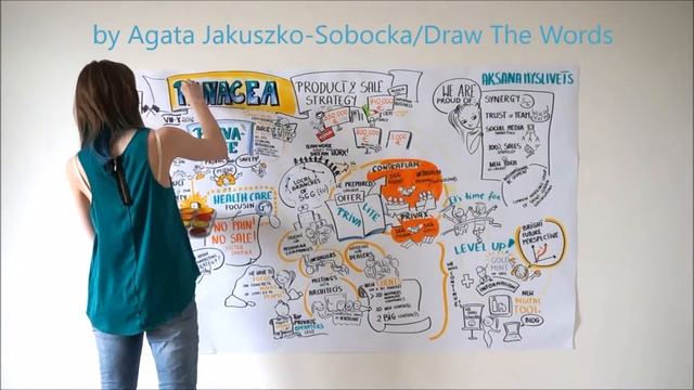 How to make a sketchnote? смотреть онлайн