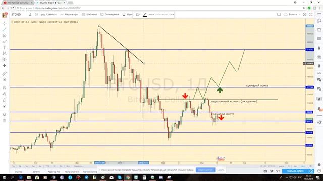 Путь спекулянта! Обзор рынка 13.03.18 Научиться видеть рынок. Технический анализ графиков. смотреть онлайн