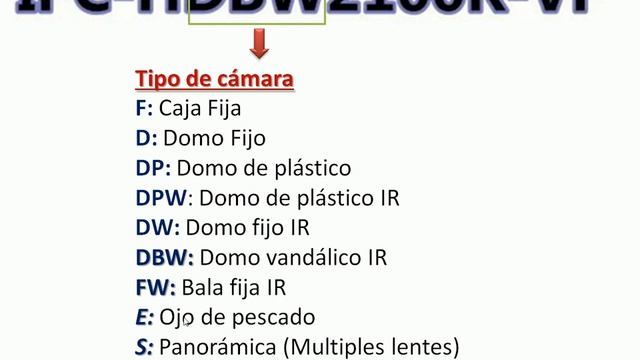 Modelos (Serie) Camara IP - Dahua смотреть онлайн