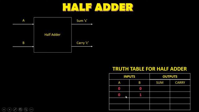 Half Adder - Digital Electronics смотреть онлайн