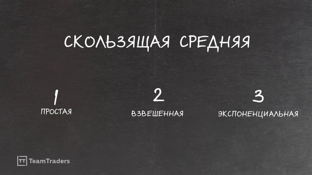 Как трейдеры используют скользящую среднюю в трейдинге (Moving Average)
