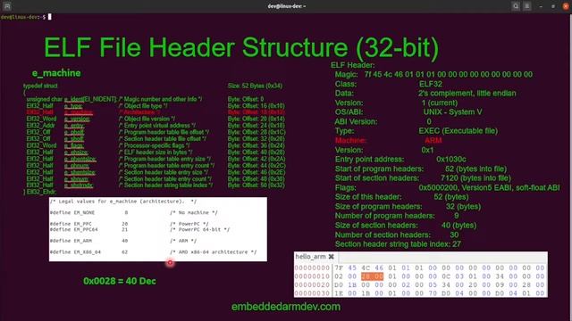 Exploring the Linux ELF File Header смотреть онлайн