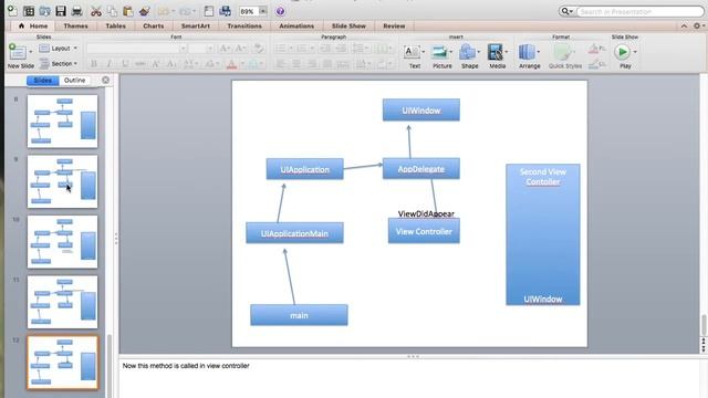 Learn IOS Tutorial 15 App Lifecycle & View Lifecycle смотреть онлайн