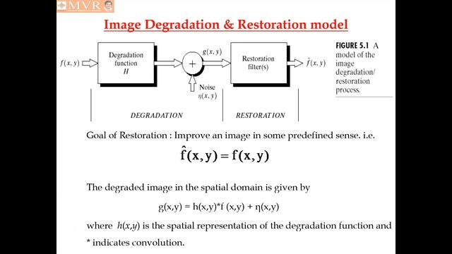 Image Restoration Unit-3@IV ECE DIP Class-22 смотреть онлайн