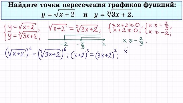 Иррациональные уравнения #5 смотреть онлайн