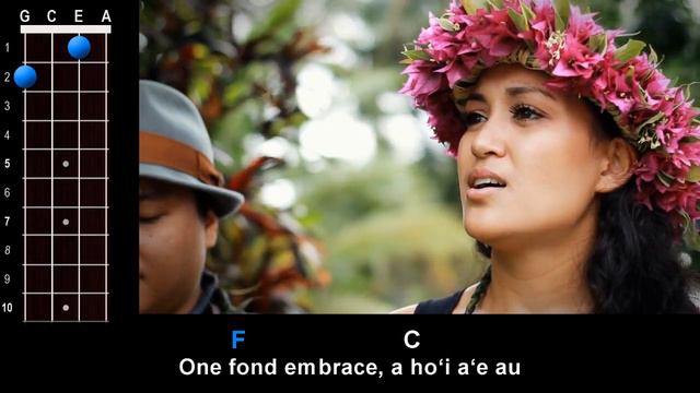 "Aloha 'Oe" (Farewell to Thee) Ukulele Play-Along! смотреть онлайн