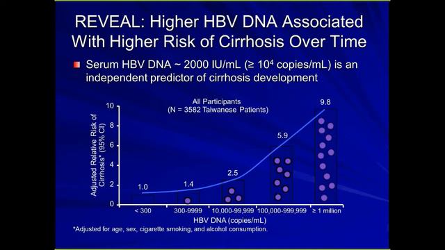 HIV and HBV смотреть онлайн