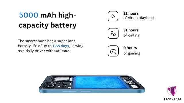 Redmi Note 12 | Snapdragon® 685 |50MP Camera, 33W charging|Specifications & Features |Tech Range смотреть онлайн