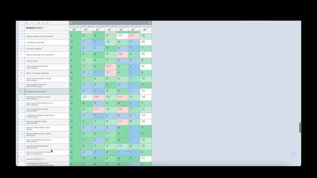 Продвижение клининга в Новосибирске | SEO продвижение сайтов смотреть онлайн