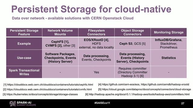Experience of Running Spark on Kubernetes on OpenStack for High Energy Physics Workloads смотреть онлайн