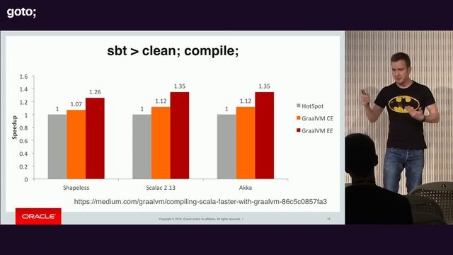 GraalVM: Run Programs Faster Anywhere • Oleg Šelajev • GOTO 2018 смотреть онлайн