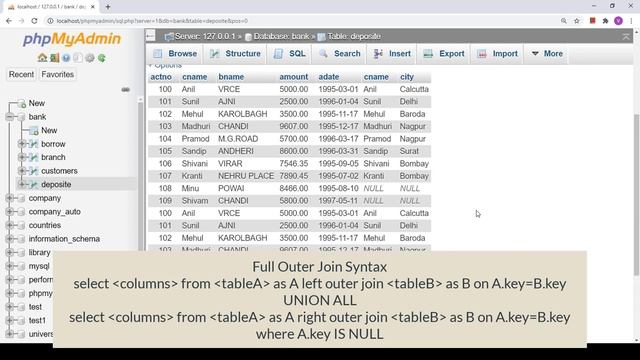 SQL Joins | Examples | Inner Join | Outer Join | Left Join | Right Join | Full Join | MySQL смотреть онлайн
