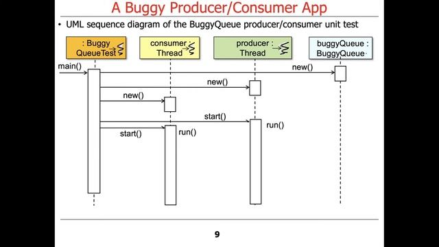 Java Monitor Object Motivating Example смотреть онлайн