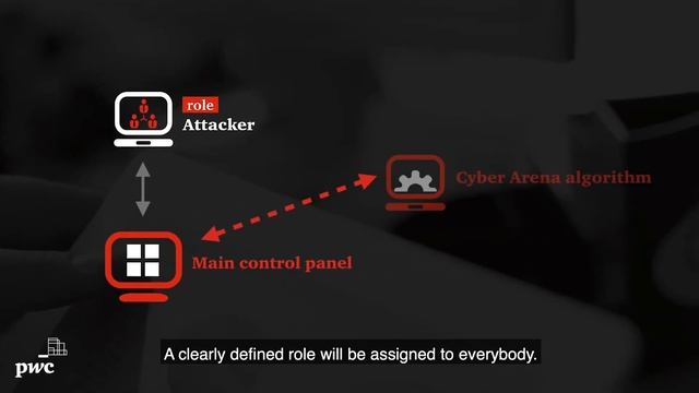 Cyber Arena - Introduction смотреть онлайн