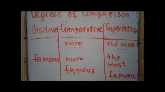 Degrees of Comparison смотреть онлайн