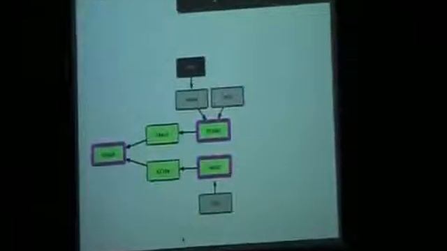 Scott Chacon - Git 101 Tutorial (part 6) смотреть онлайн