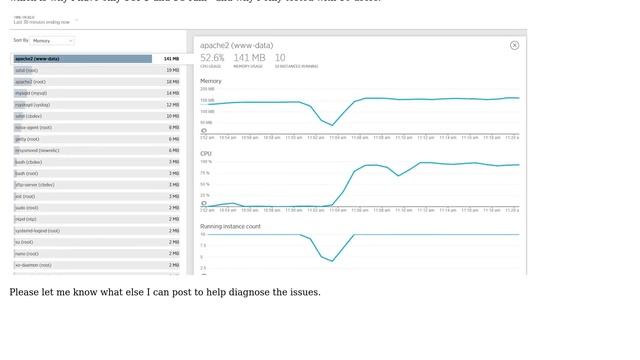 DevOps & SysAdmins: Ubuntu apache process consuming 100% cpu PHP/MySQL app смотреть онлайн