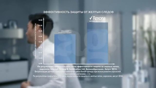 Rexona Man: Invisible Black+White смотреть онлайн