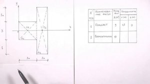 Определение центра тяжести плоской фигуры сложной формы.