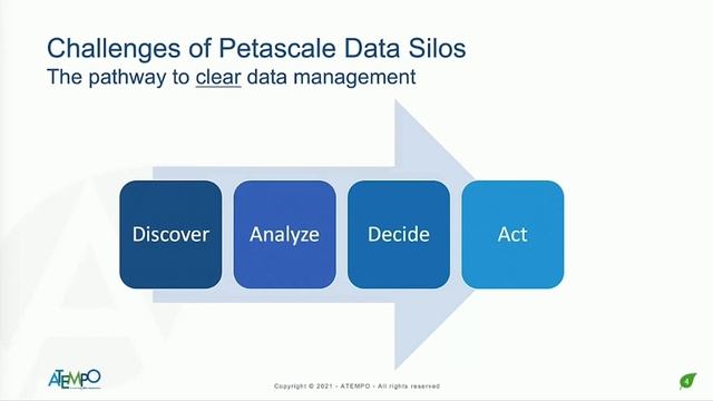 Discover What AI, ML & Analytics Can Do For Your Company смотреть онлайн