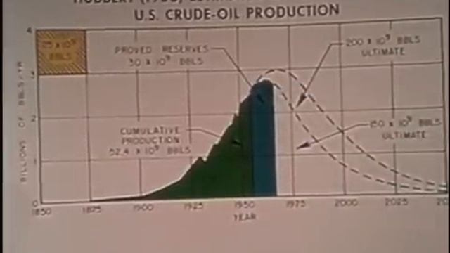 Health Facilities and the Energy Crisis: A Conversation with M. King Hubbert - 1976 смотреть онлайн