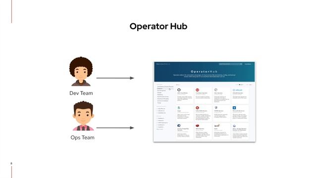 Kubernetes Operator بالعربي смотреть онлайн