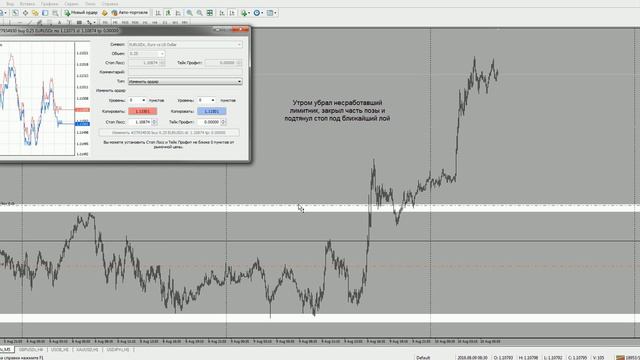 EUR/USD 09.08.16-10.08.16 Итог за два дня: +95$ смотреть онлайн