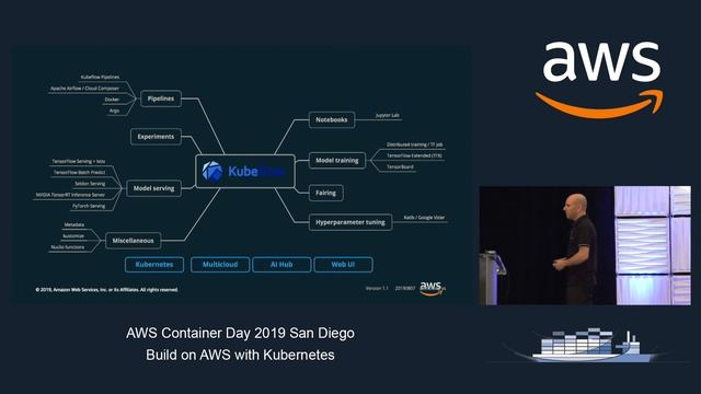 Machine Learning with Kubernetes - Yaniv Donenfeld & Jiaxin Shan смотреть онлайн