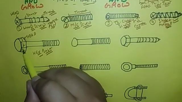 Bolt And Types (हिन्दी ) смотреть онлайн