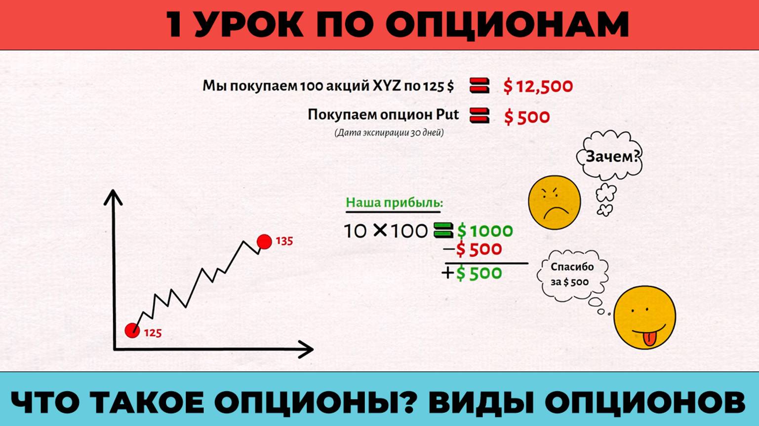 1 УРОК ПО ОПЦИОНАМ | ЧТО ТАКОЕ ОПЦИОНЫ? | ВИДЫ ОПЦИОНОВ