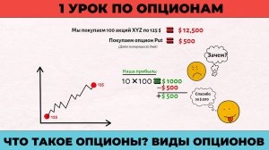 1 УРОК ПО ОПЦИОНАМ | ЧТО ТАКОЕ ОПЦИОНЫ? | ВИДЫ ОПЦИОНОВ