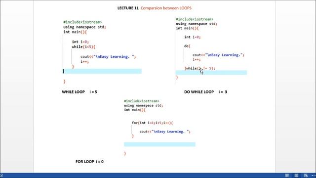 Difference Between For, While, Do-while loop in C++ (Hindi/Urdu) | Easy Learning Classroom смотреть онлайн