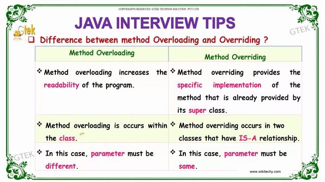Difference between method Overloading and Overriding | java interview questions | wikitechy.com смотреть онлайн