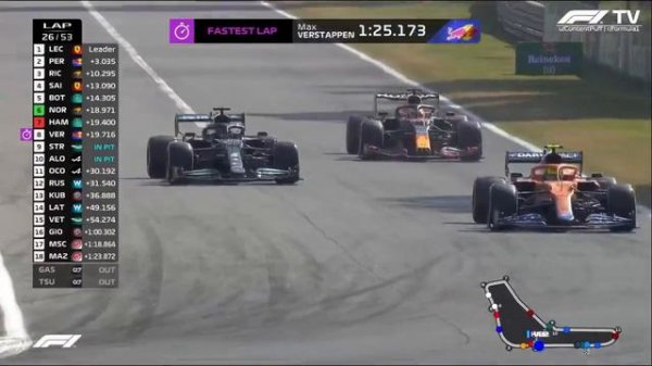 Max Verstappen and Lewis Hamilton Crash in Monza - 2021 Italian GP