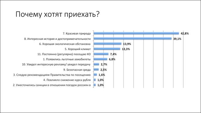 ЕФИМ ФИДРЯ || Код туриста: факторы, стили, группы смотреть онлайн