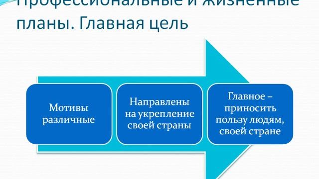 Мотивы выбора профессии 8 класс смотреть онлайн