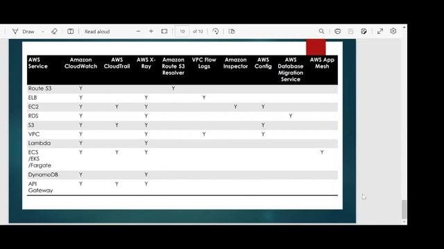 Building Scalable and Observable Microservices with Kubernetes in AWS | Session 05 смотреть онлайн