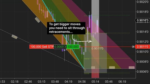 Knowing When to Bail from a Trade - Game-Changing Tips смотреть онлайн