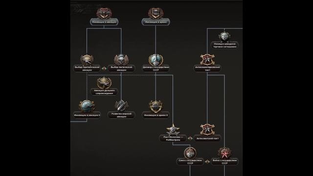 5 ОШИБОК ЗА ГЕРМАНИЮ, КОТОРЫЕ НЕЛЬЗЯ ДОПУСКАТЬ | Hearts Of Iron 4