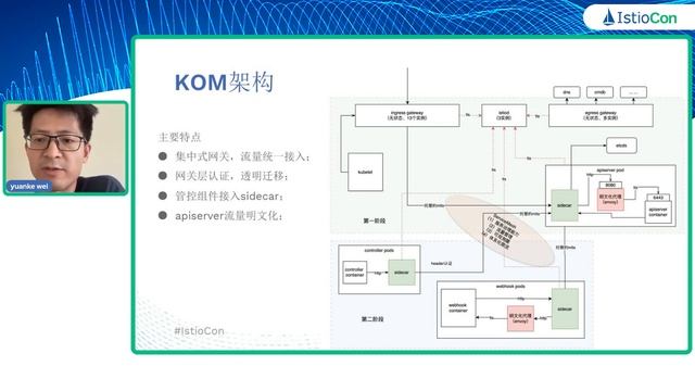 基于istio构建超大规模kubernetes集群的稳定性底盘 смотреть онлайн