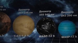 Сравнения самых больших планет во Вселенной