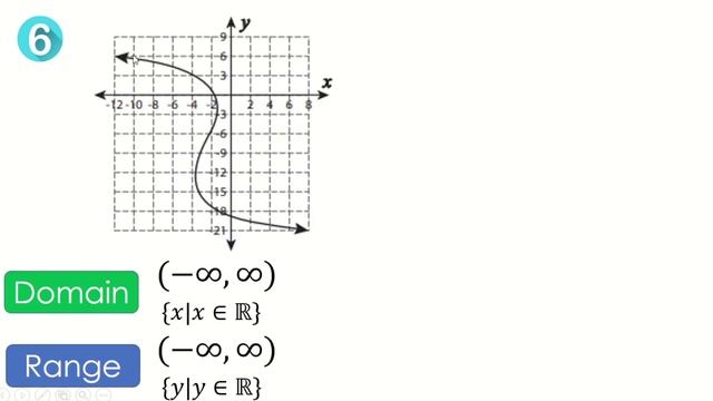 DOMAIN AND RANGE OF THE FUNCTION || GRADE 11 GENERAL MATHEMATICS Q1 смотреть онлайн