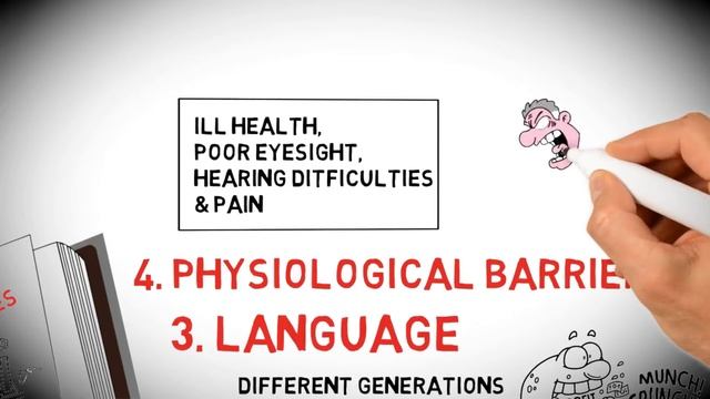 10 Barriers to Effective Communication смотреть онлайн