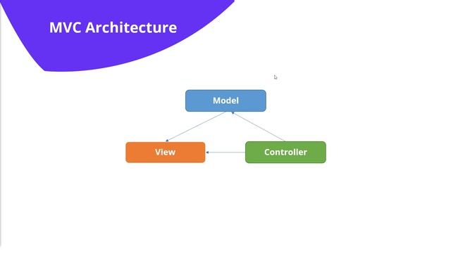 How we built the Portfolio Pages API with AWS Serverless and DynamoDB смотреть онлайн