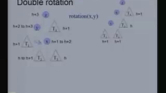 Lecture - 12 AVL Trees смотреть онлайн